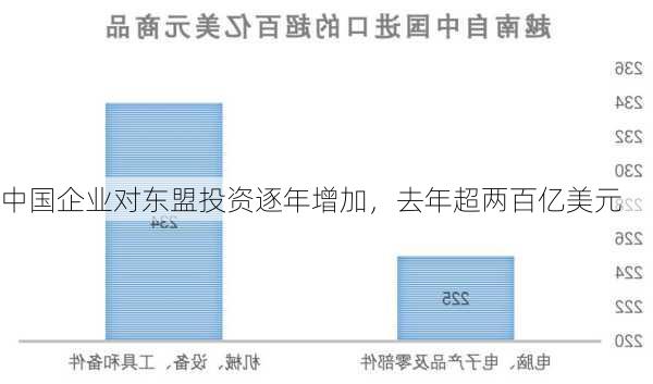 中国企业对东盟投资逐年增加，去年超两百亿美元