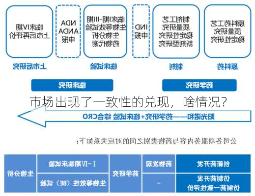 市场出现了一致性的兑现，啥情况？