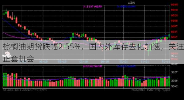 棕榈油期货跌幅2.55%，国内外库存去化加速，关注正套机会