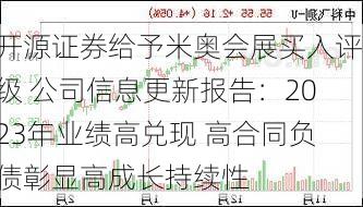 开源证券给予米奥会展买入评级 公司信息更新报告：2023年业绩高兑现 高合同负债彰显高成长持续性