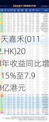 橙天嘉禾(01132.HK)2023年收益同比增加15%至7.998亿港元