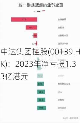 中达集团控股(00139.HK)：2023年净亏损1.33亿港元