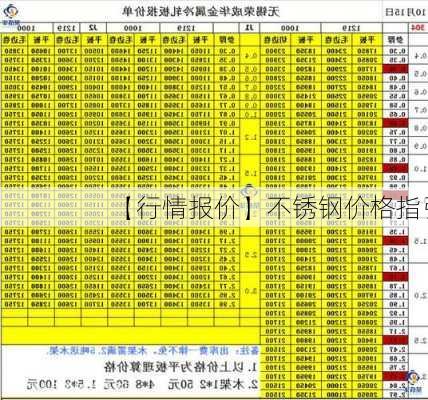 【行情报价】不锈钢价格指引