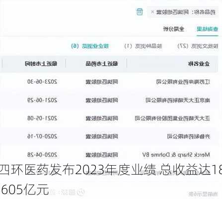 四环医药发布2023年度业绩 总收益达18.605亿元