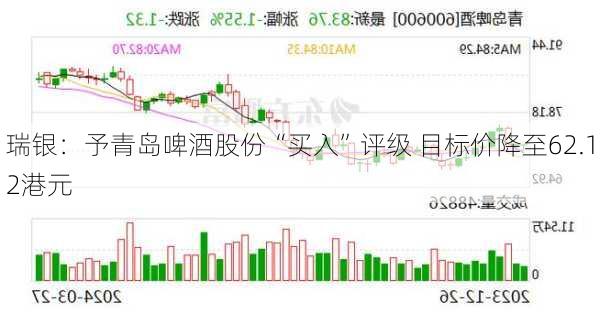 瑞银：予青岛啤酒股份“买入”评级 目标价降至62.12港元