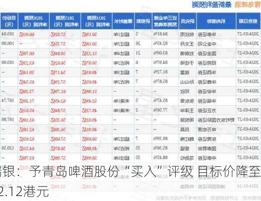 瑞银：予青岛啤酒股份“买入”评级 目标价降至62.12港元