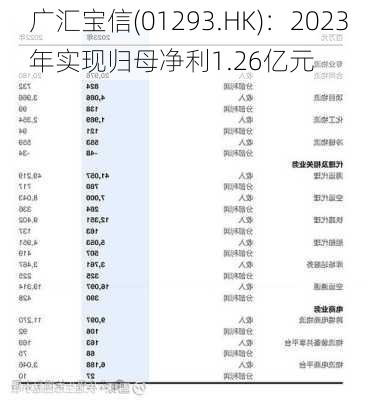 广汇宝信(01293.HK)：2023年实现归母净利1.26亿元