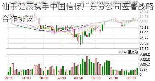 仙乐健康携手中国信保广东分公司签署战略合作协议