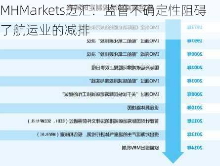 MHMarkets迈汇：监管不确定性阻碍了航运业的减排