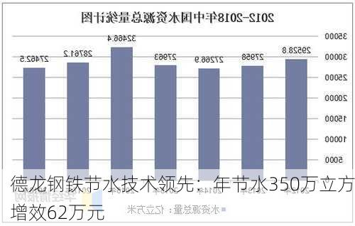 德龙钢铁节水技术领先：年节水350万立方增效62万元