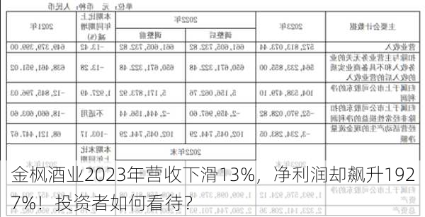 金枫酒业2023年营收下滑13%，净利润却飙升1927%！投资者如何看待？