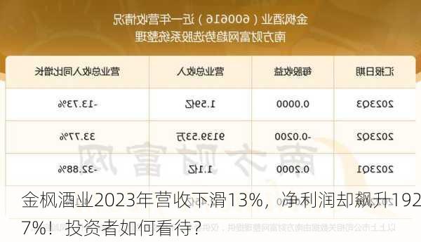 金枫酒业2023年营收下滑13%，净利润却飙升1927%！投资者如何看待？