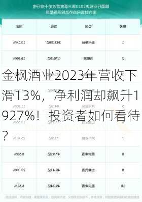 金枫酒业2023年营收下滑13%，净利润却飙升1927%！投资者如何看待？