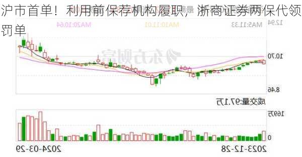 沪市首单！利用前保荐机构履职，浙商证券两保代领罚单