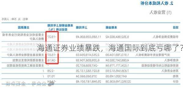 海通证券业绩暴跌，海通国际到底亏哪了？