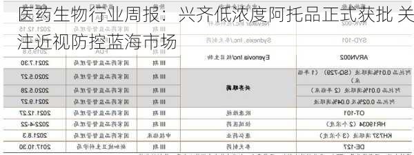 医药生物行业周报：兴齐低浓度阿托品正式获批 关注近视防控蓝海市场