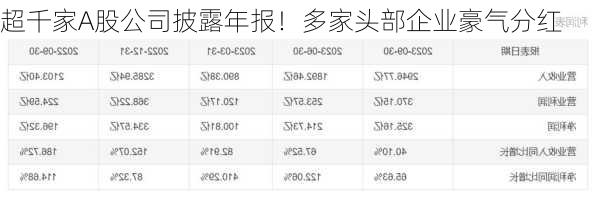 超千家A股公司披露年报！多家头部企业豪气分红