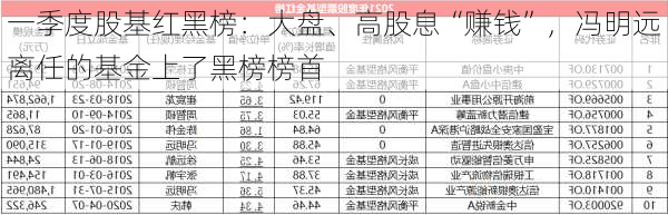 一季度股基红黑榜：大盘、高股息“赚钱”，冯明远离任的基金上了黑榜榜首