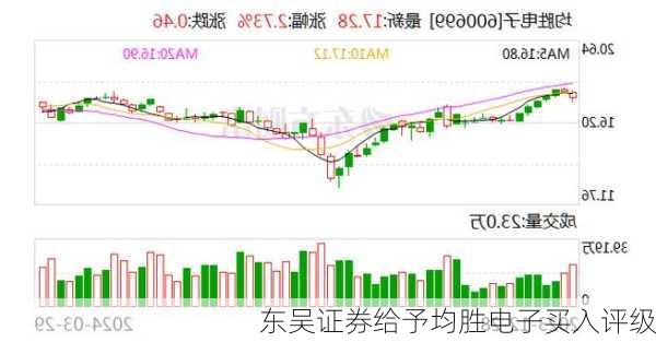 东吴证券给予均胜电子买入评级