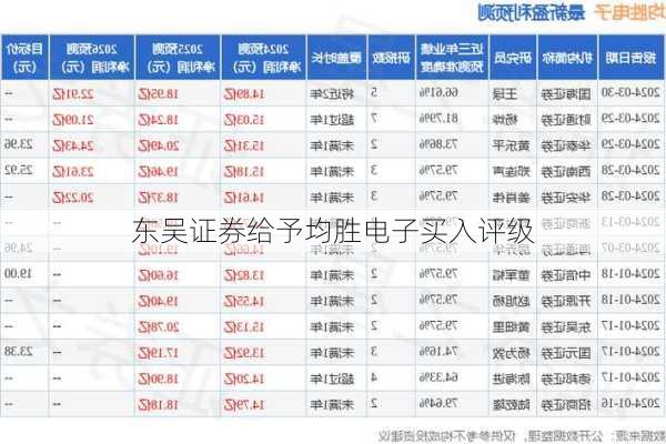 东吴证券给予均胜电子买入评级