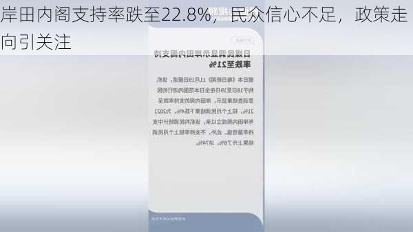 岸田内阁支持率跌至22.8%，民众信心不足，政策走向引关注