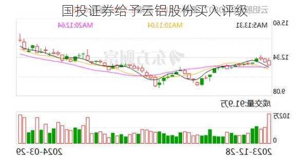 国投证券给予云铝股份买入评级