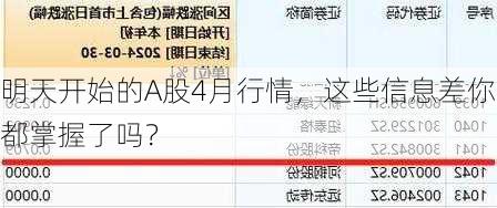 明天开始的A股4月行情，这些信息差你都掌握了吗？