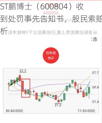 ST鹏博士（600804）收到处罚事先告知书，股民索赔分析