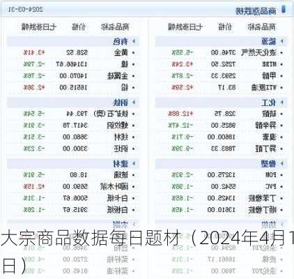 大宗商品数据每日题材（2024年4月1日）