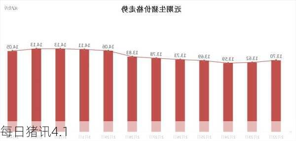 每日猪讯4.1