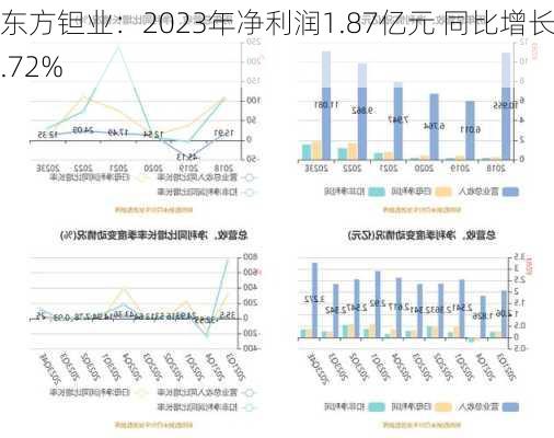 东方钽业：2023年净利润1.87亿元 同比增长9.72%