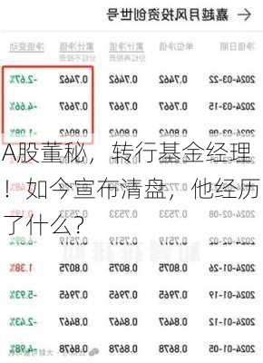 A股董秘，转行基金经理！如今宣布清盘，他经历了什么？