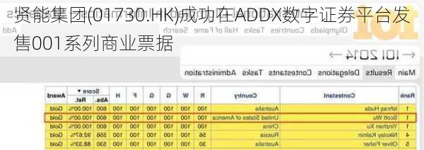 贤能集团(01730.HK)成功在ADDX数字证券平台发售001系列商业票据