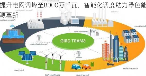 提升电网调峰至8000万千瓦，智能化调度助力绿色能源革新！