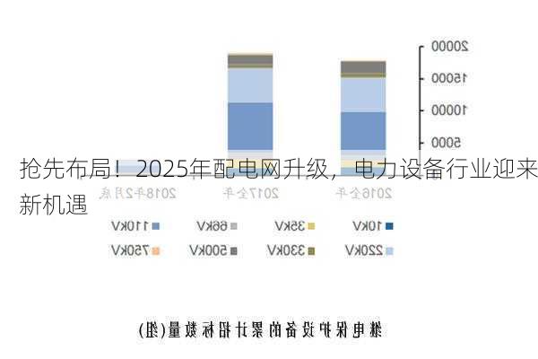 抢先布局！2025年配电网升级，电力设备行业迎来新机遇