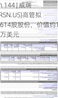 Form 144 | 威瑞信(VRSN.US)高管拟出售614股股份，价值约11.67万美元