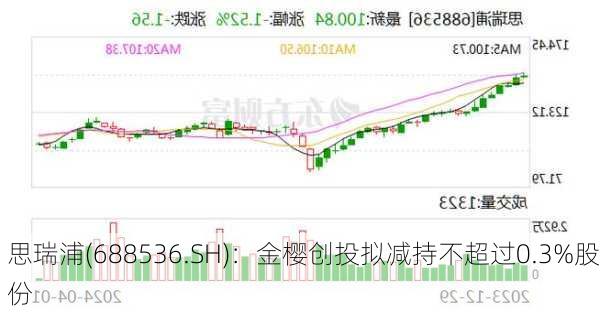 思瑞浦(688536.SH)：金樱创投拟减持不超过0.3%股份