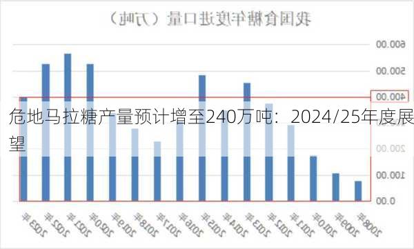 危地马拉糖产量预计增至240万吨：2024/25年度展望