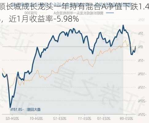 景顺长城成长龙头一年持有混合A净值下跌1.42%，近1月收益率-5.98%