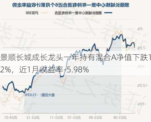 景顺长城成长龙头一年持有混合A净值下跌1.42%，近1月收益率-5.98%