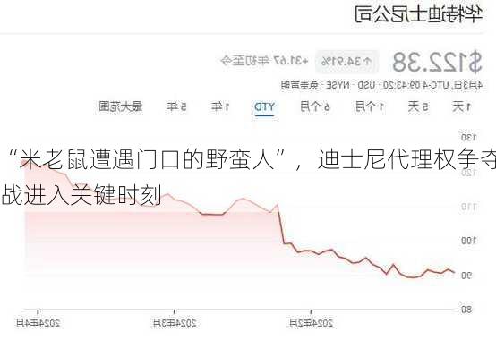 “米老鼠遭遇门口的野蛮人”，迪士尼代理权争夺战进入关键时刻