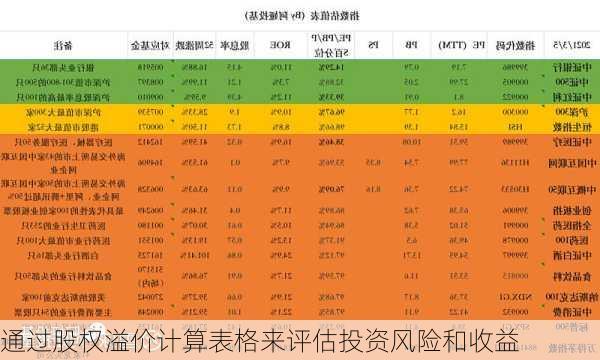 通过股权溢价计算表格来评估投资风险和收益