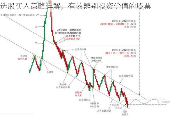 选股买入策略详解，有效辨别投资价值的股票