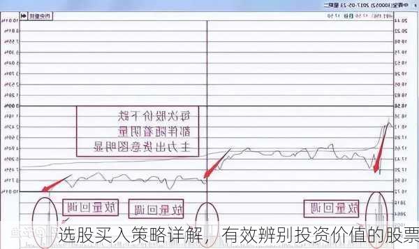 选股买入策略详解，有效辨别投资价值的股票