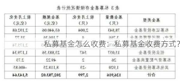 私募基金怎么收费：私募基金收费方式？