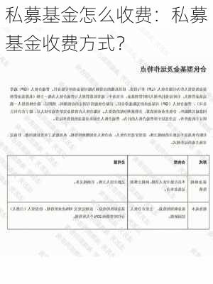 私募基金怎么收费：私募基金收费方式？