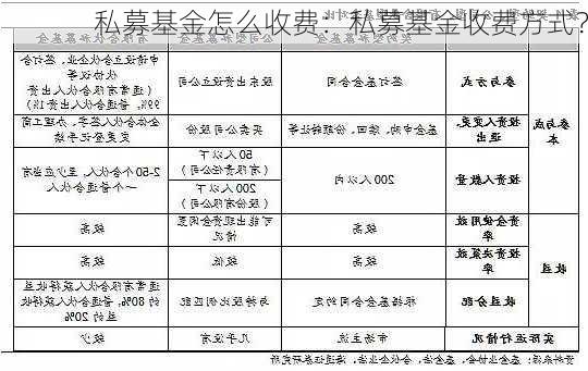 私募基金怎么收费：私募基金收费方式？