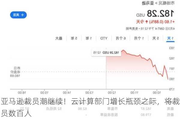 亚马逊裁员潮继续！云计算部门增长瓶颈之际，将裁员数百人