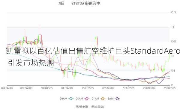 凯雷拟以百亿估值出售航空维护巨头StandardAero 引发市场热潮