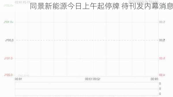 同景新能源今日上午起停牌 待刊发内幕消息